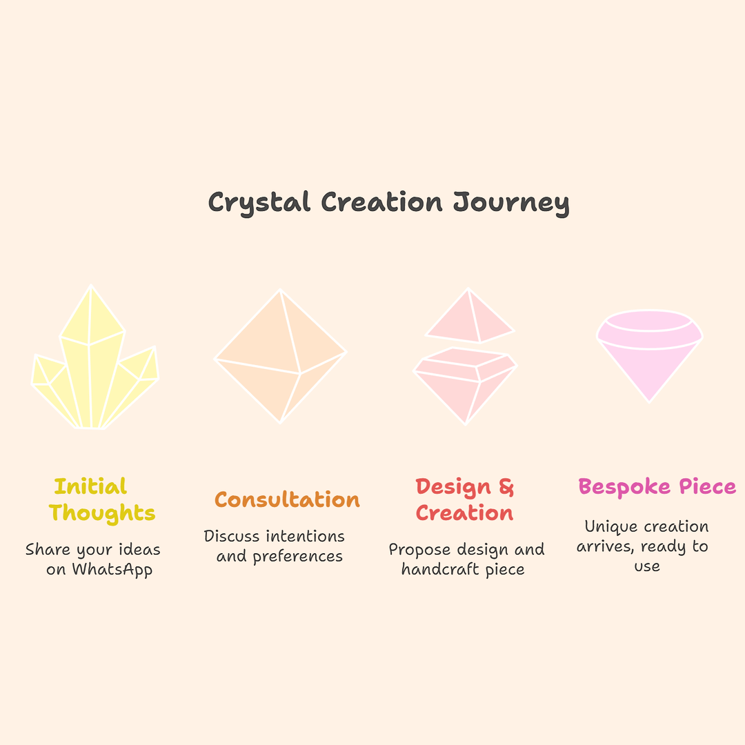 Bespoke Energy | Your Custom Crystal Creation Service
